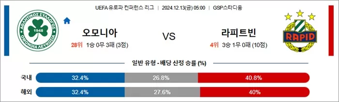 12월 13일 UEFA 유로파 컨퍼런스 리그 18경기