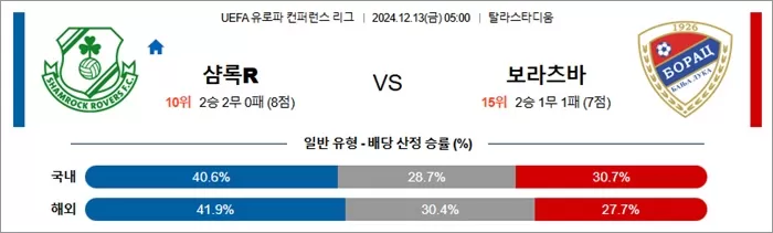 12월 13일 UEFA 유로파 컨퍼런스 리그 18경기