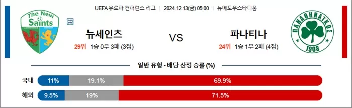 12월 13일 UEFA 유로파 컨퍼런스 리그 18경기