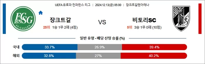 12월 13일 UEFA 유로파 컨퍼런스 리그 18경기