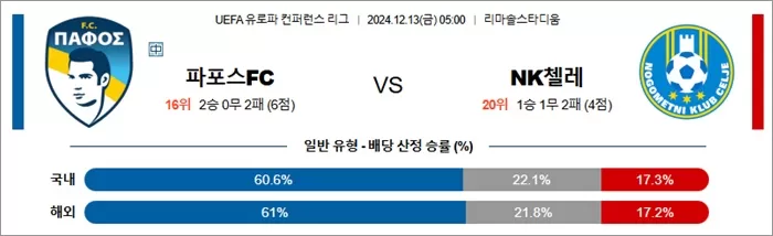 12월 13일 UEFA 유로파 컨퍼런스 리그 18경기