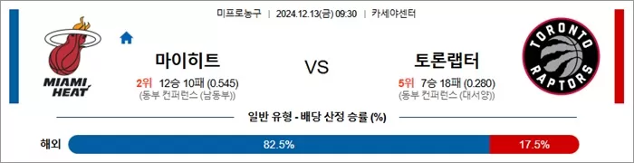 12월 13일 NBA 3경기