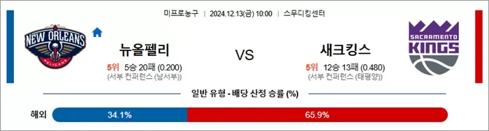 12월 13일 NBA 3경기