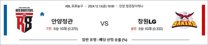 12월 13일 KBL 2경기