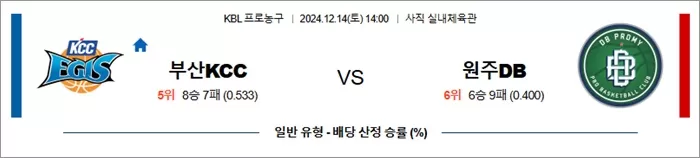 12월 14일 KBL 3경기