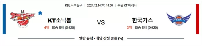 12월 14일 KBL 3경기