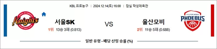 12월 14일 KBL 3경기