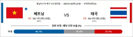 01월 02일 축ASEA챔 베트남 태국