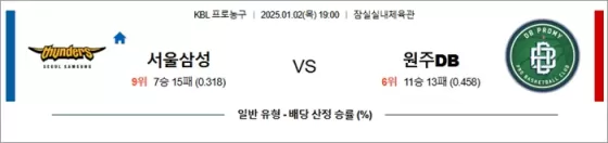 01월 02일 KBL 서울삼성 원주DB