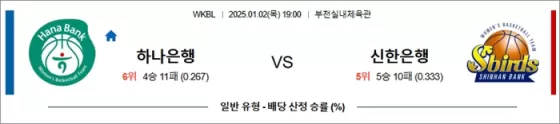 01월 02일 WKBL 하나은행 신한은행