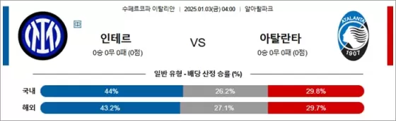 01월 02일 수페르코파 이탈리안 인테르 아탈란타