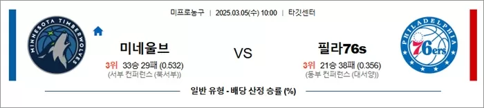 3월 05일 NBA 미네울브 vs 필라76s