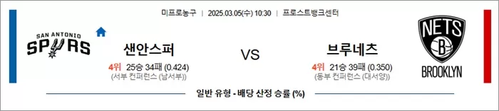 3월 05일 NBA 샌안스퍼 vs 브루네츠
