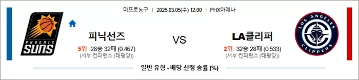 3월 05일 NBA 피닉선즈 vs LA클리퍼